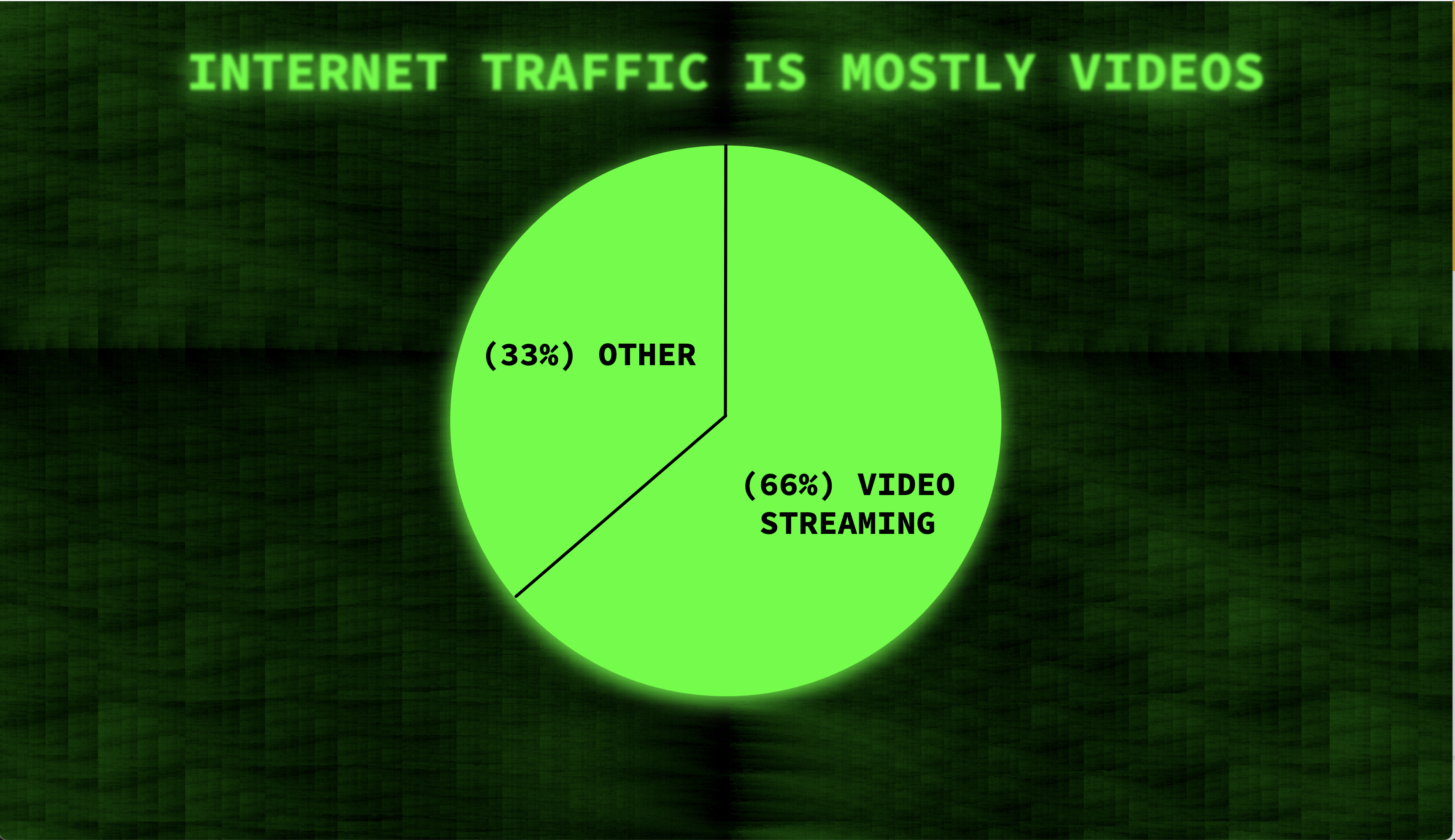 Chargement en attente...