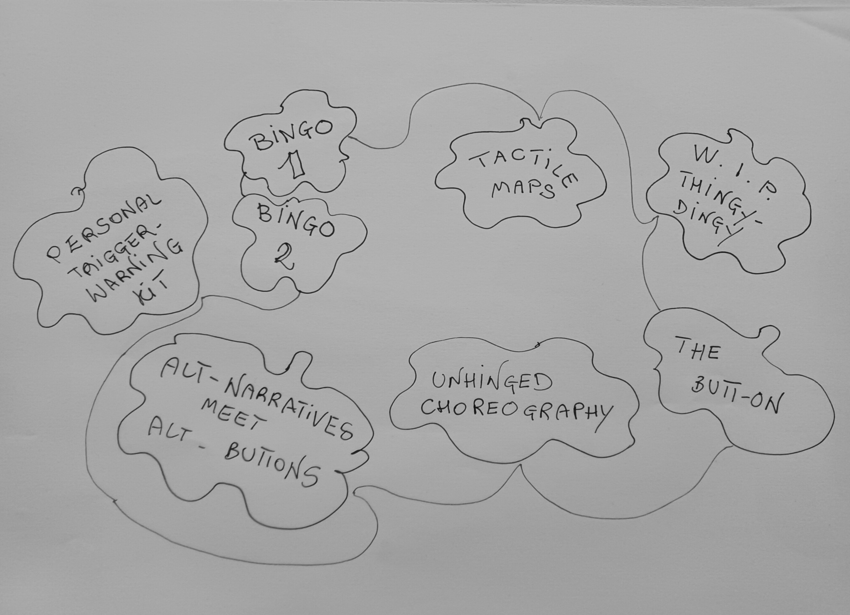 The titles of the presentations are spread on a whiteboard. Each title is encircled in a little cloud. There is a thread that links the clouds, following their chronological order. The clouds linked by the thread form a wobbly circle.